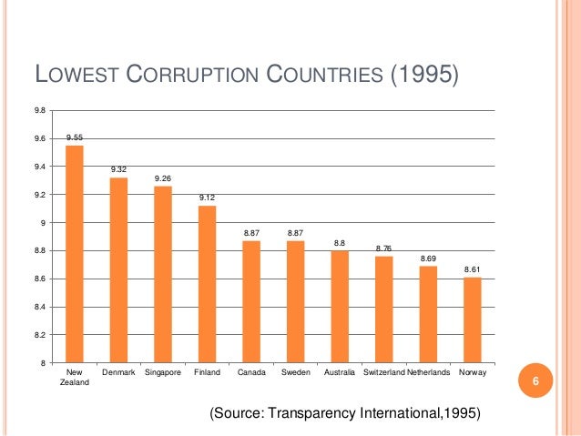 examples of bribery and corruption in business bribery in international business examples